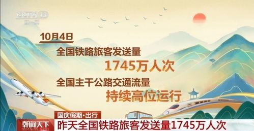 1745万 6000万 从假日出行数据看活力中国