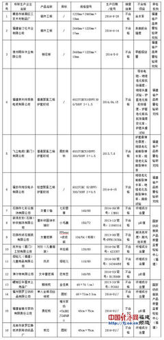 福建六品牌儿童服装抽检不合格_漳州新闻_新浪闽南