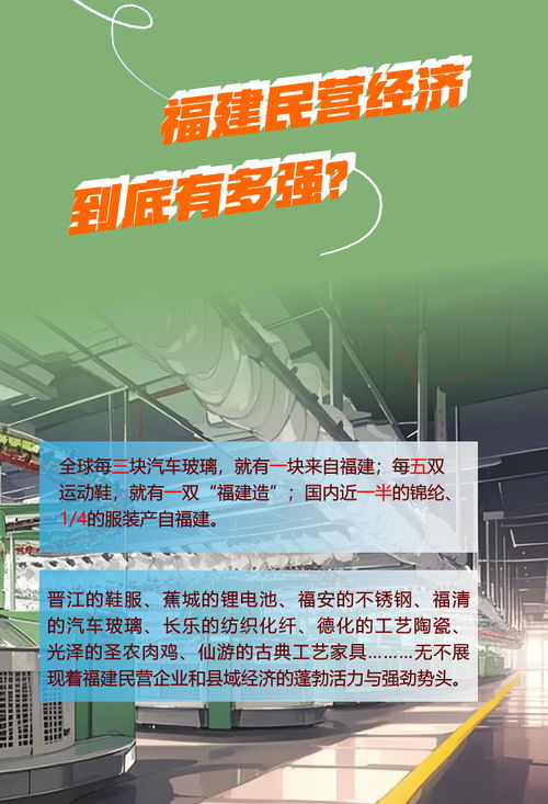 增信心 添活力 看福建民营经济硬核力量