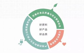 洽洽食品股份 新闻资讯 新闻资讯